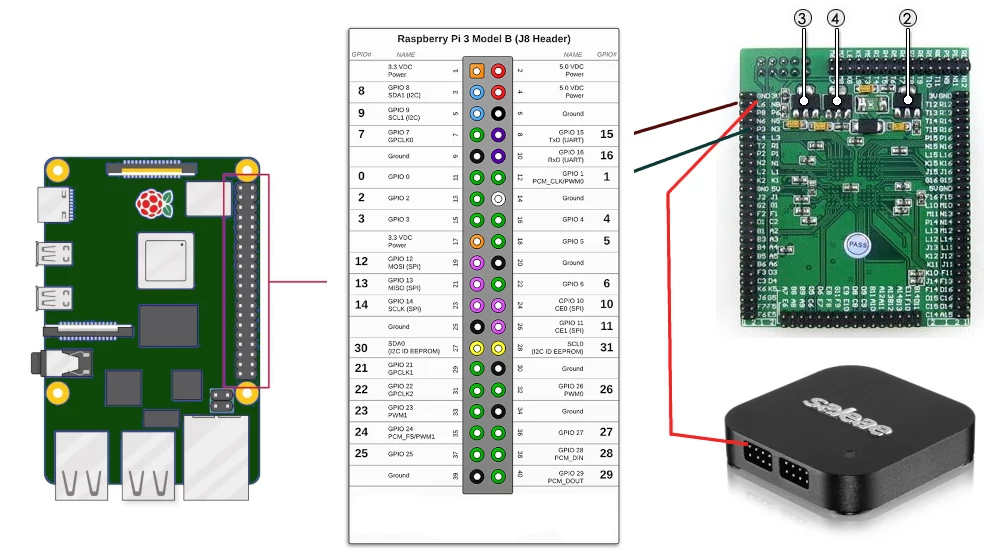 Connections
