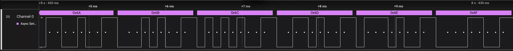 Logic Data 1