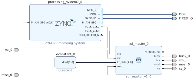 Final block diagram