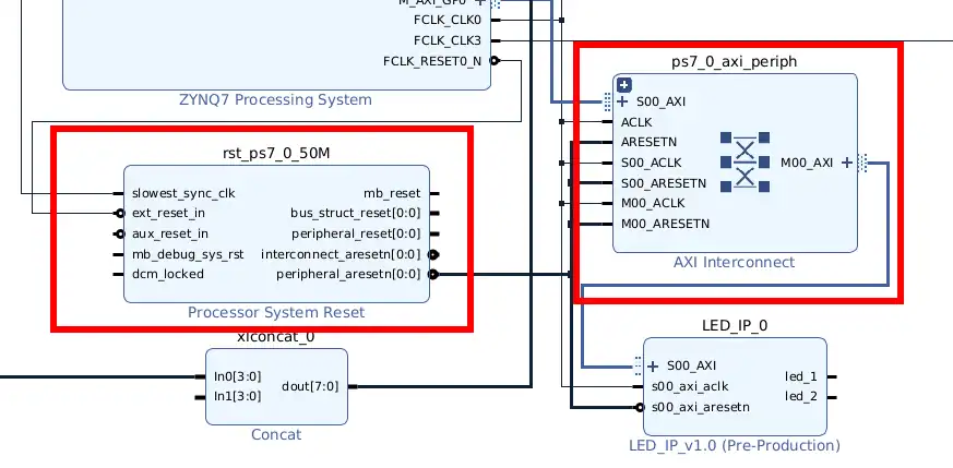 Connect IP to Zynq PS